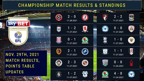 efl championship stats|english championship results and table.